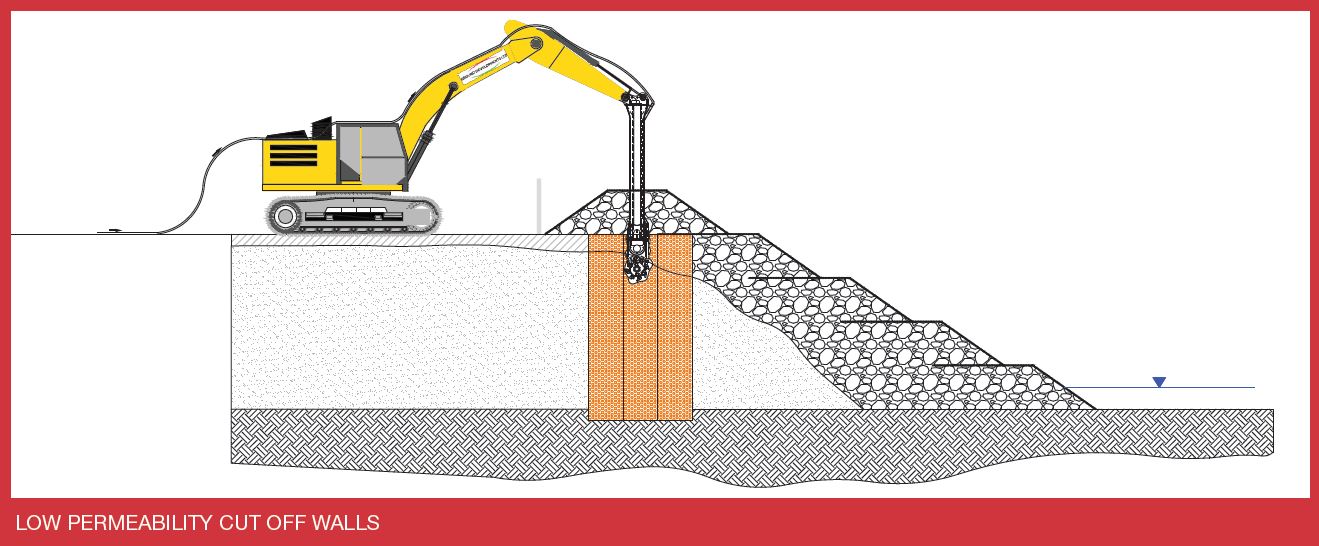 low permeability cut off walls for deep soil mixing