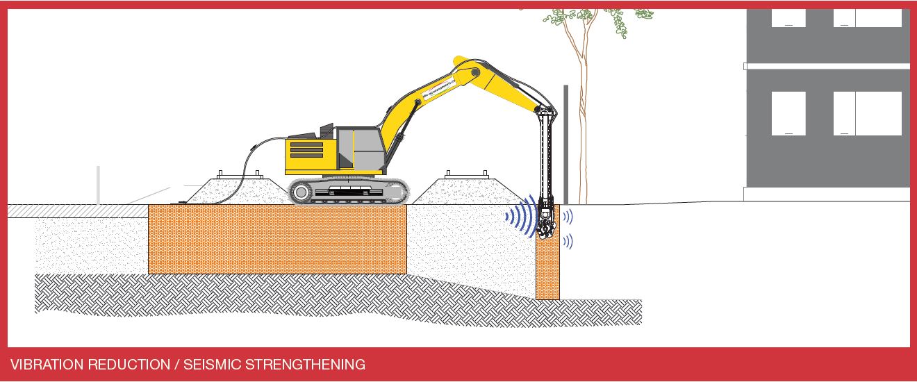 seismic strengthening for deep soil mixing