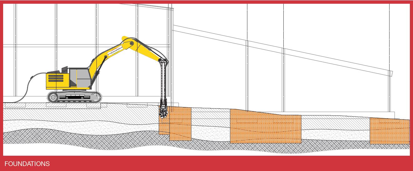 foundations for deep soil mixing