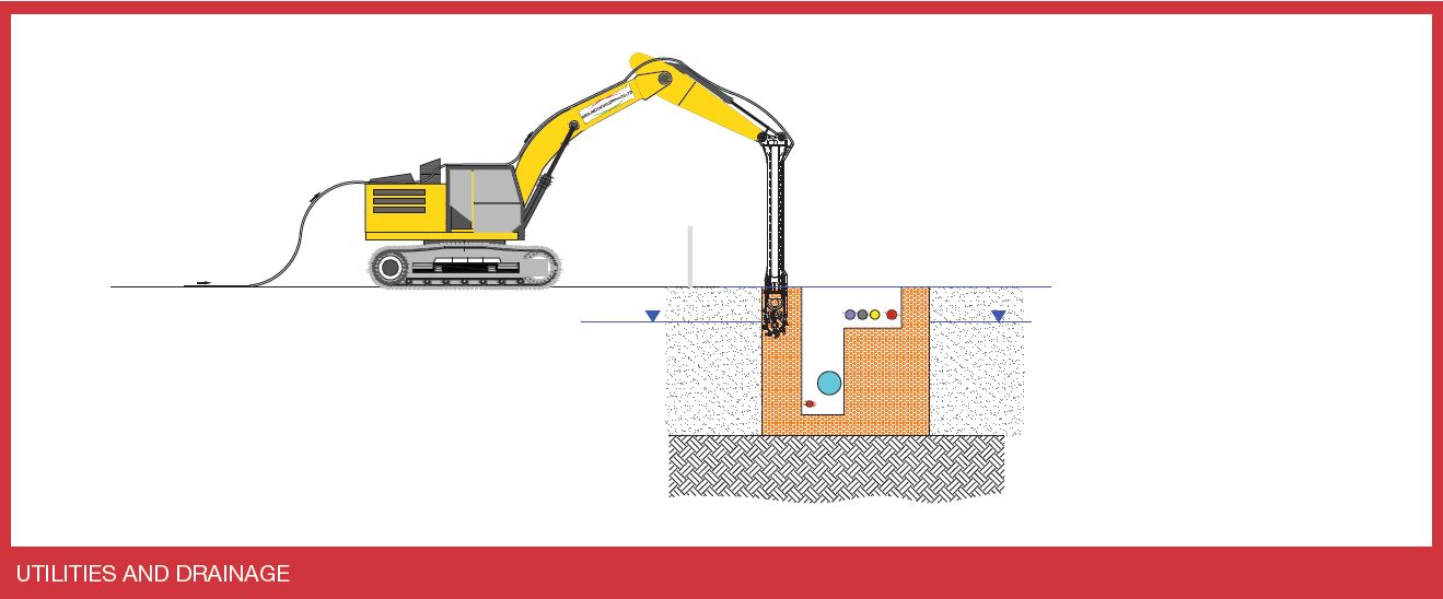 utilitites and drainage for soil repairs